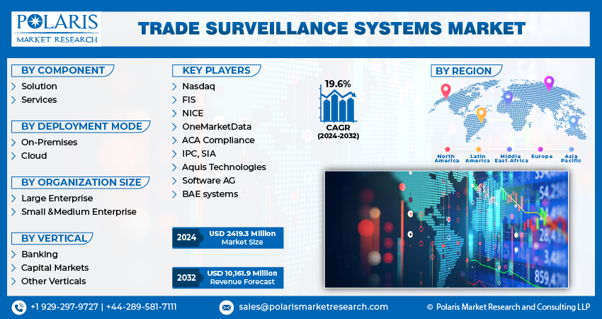 Trade Surveillance Systems